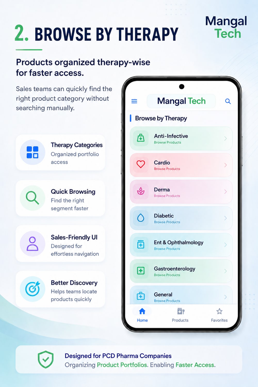 Browse-by-therapy screen listing categories: Anti-Infective, Cardio, Derma, Diabetic, ENT & Ophthalmology, Gastroenterology and more