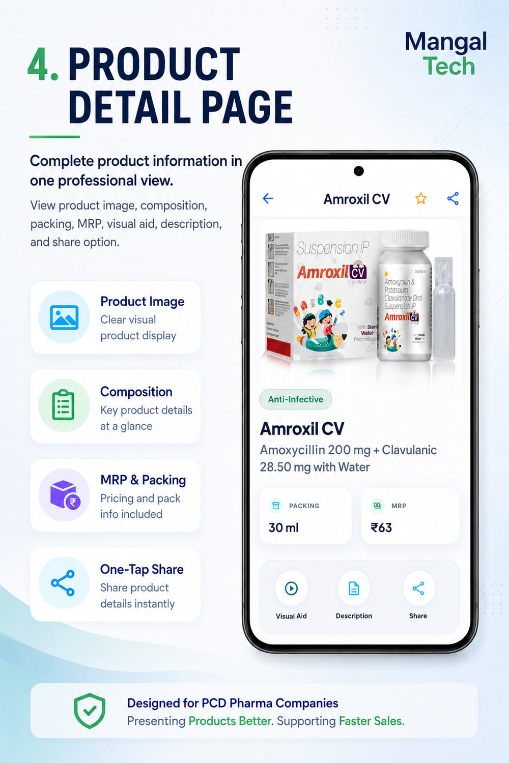 Product detail page showing image, composition, packing, MRP and Visual Aid, Description and Share actions