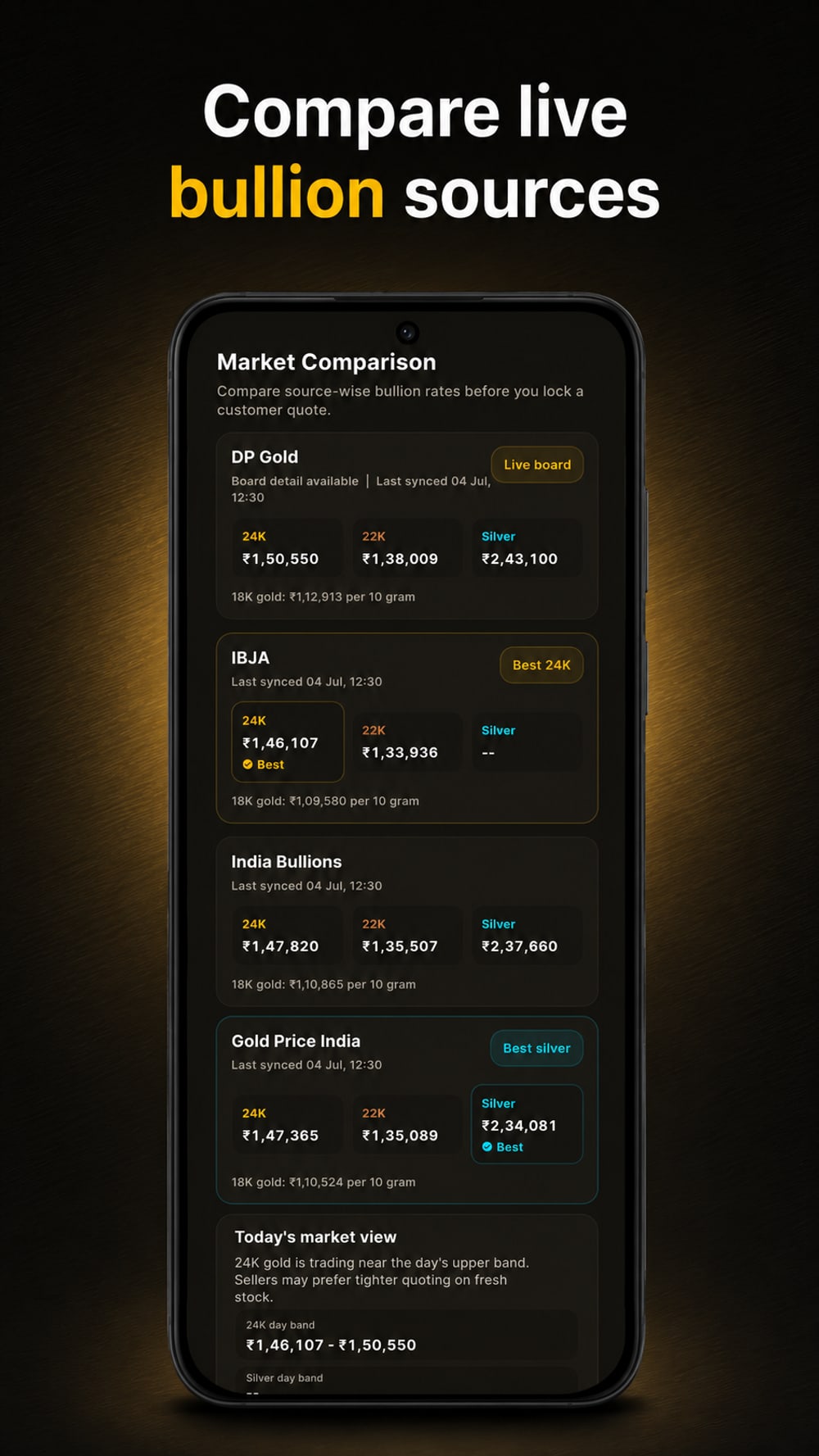 Gold Master market comparison screen comparing 24K, 22K and silver rates across DP Gold, IBJA, India Bullions and Gold Price India, with best-price badges